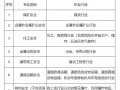 注冊安全工程師如何注冊到單位注冊安全工程師如何注冊