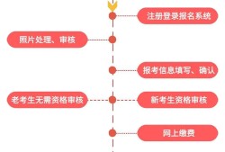 二級(jí)建造師報(bào)名專業(yè),二級(jí)建造師報(bào)名專業(yè)職稱怎么填