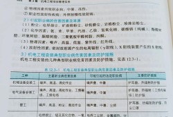 2019一級建造師機(jī)電教材2021年一級建造師機(jī)電教材