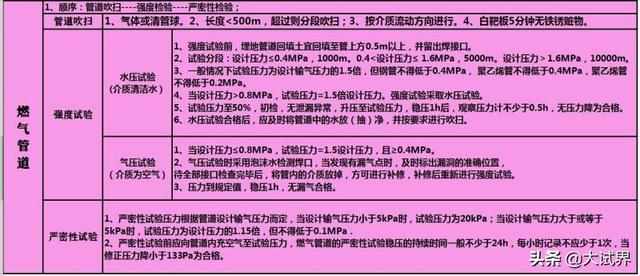 一級建造師和二級建造師有什么區別？考一建難嗎？  第8張