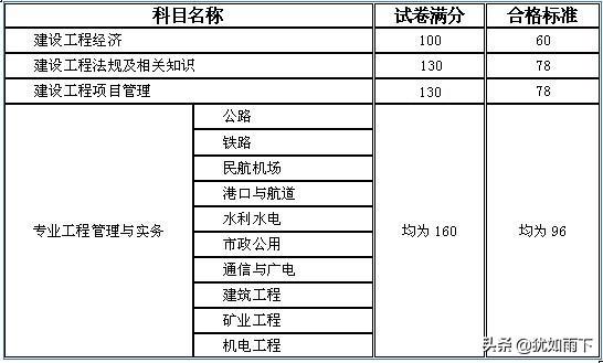 一級建造師需要什么專業，和學歷，前景怎么樣？謝謝？  第4張