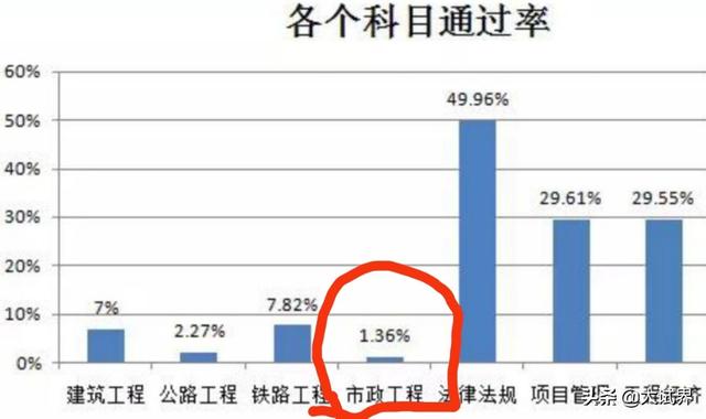 我想考一級建造師，有沒有什么好的經(jīng)驗(yàn)分享一下，或者好的軟件分享？  第3張