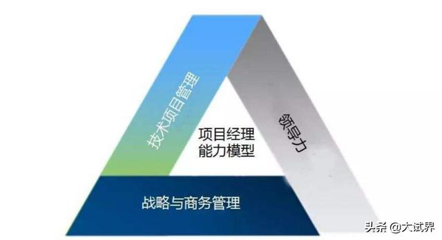 一級建造師和一級注冊建造師到底有沒有什么區(qū)別呢？  第3張