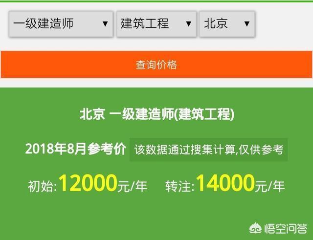 目前一級(jí)建造師證書的含金量如何？值得職工辭職備考嗎？  第1張