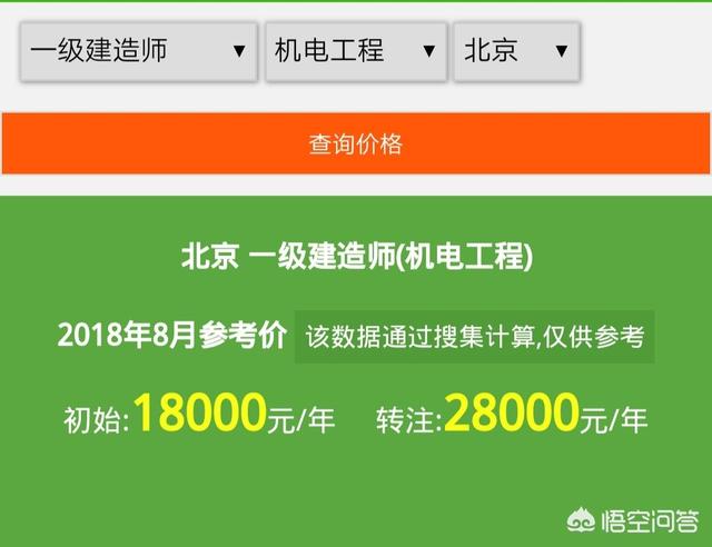 目前一級(jí)建造師證書的含金量如何？值得職工辭職備考嗎？  第2張