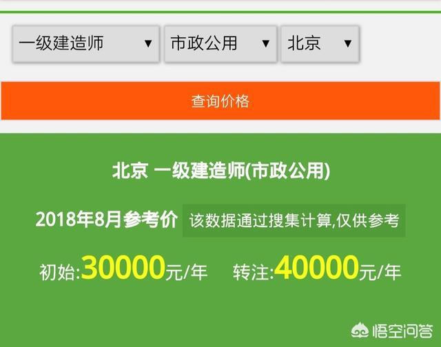 目前一級(jí)建造師證書的含金量如何？值得職工辭職備考嗎？  第4張