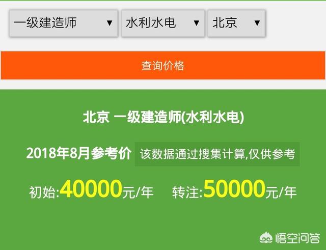 目前一級(jí)建造師證書的含金量如何？值得職工辭職備考嗎？  第5張