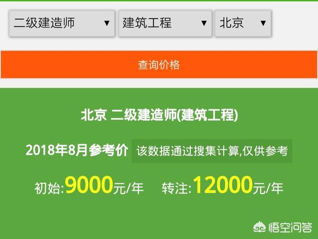 目前一級(jí)建造師證書的含金量如何？值得職工辭職備考嗎？  第6張
