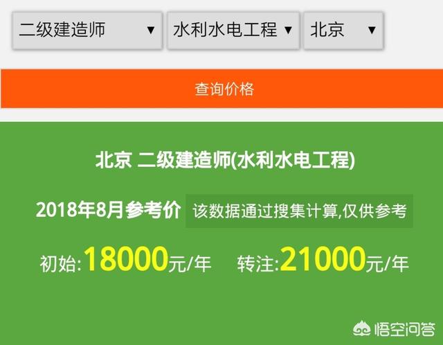目前一級(jí)建造師證書的含金量如何？值得職工辭職備考嗎？  第7張