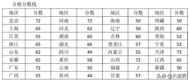 關(guān)于二級(jí)建造師大家怎么看？  第3張
