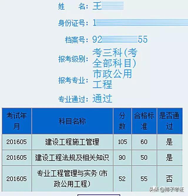 各省如何分析二建合格分數？  第2張