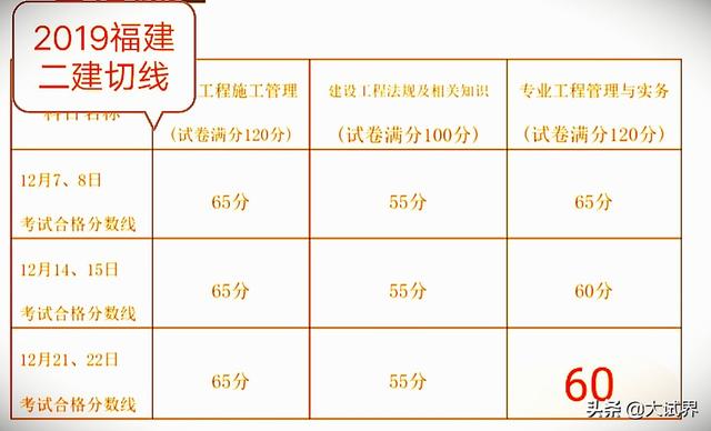 今年二建還會舉行考試嗎？  第2張