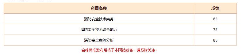 怎樣考上消防工程師呢？  第9張