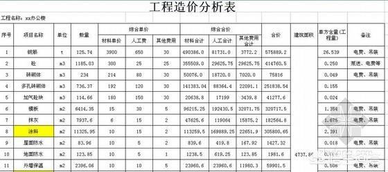 造價(jià)工程師具備怎樣的能力在行業(yè)中會(huì)更吃香？  第2張