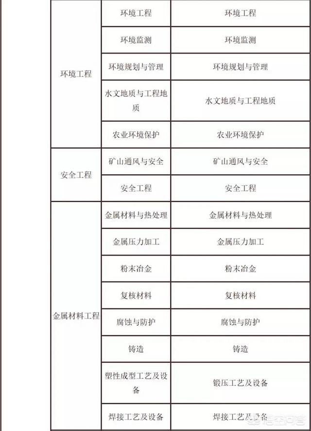 考試二建需要什么條件？  第5張