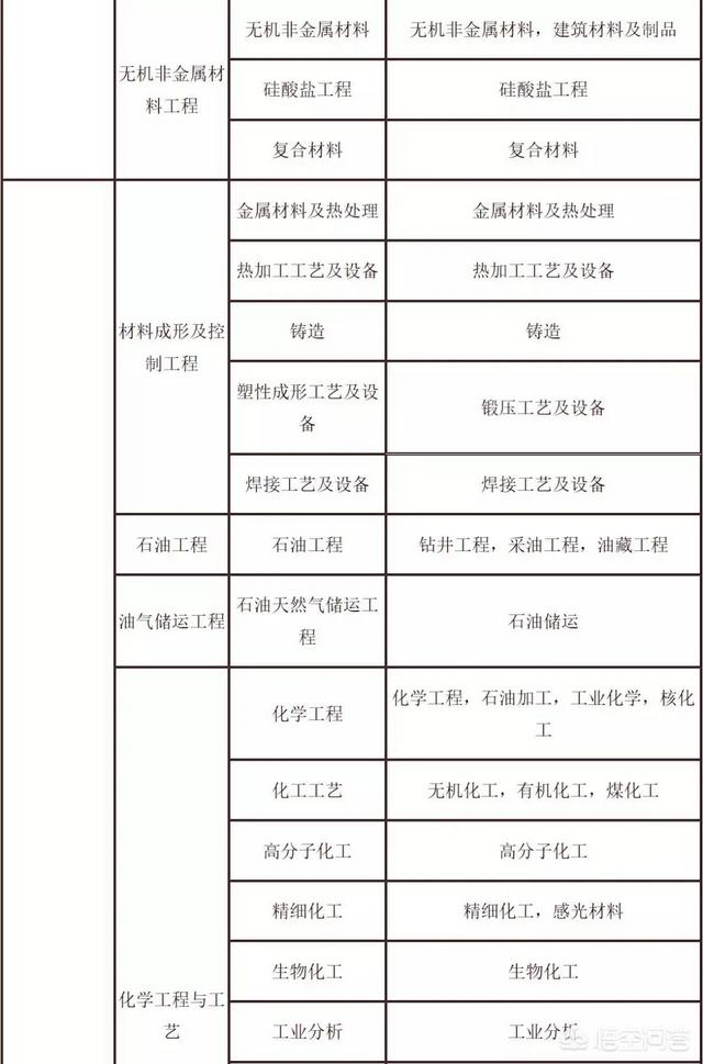 考試二建需要什么條件？  第6張