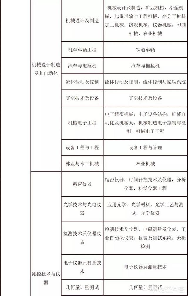 考試二建需要什么條件？  第9張