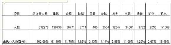 一級建造師如何復(fù)習(xí)才能通過？  第1張