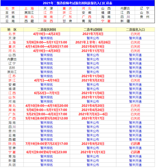 二級(jí)造價(jià)師什么時(shí)候報(bào)考？  第1張