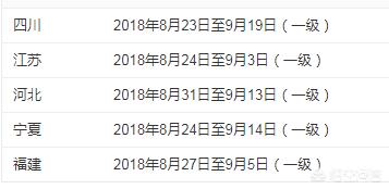 什么時候報考注冊消防工程師？該怎么學(xué)習(xí)？  第1張