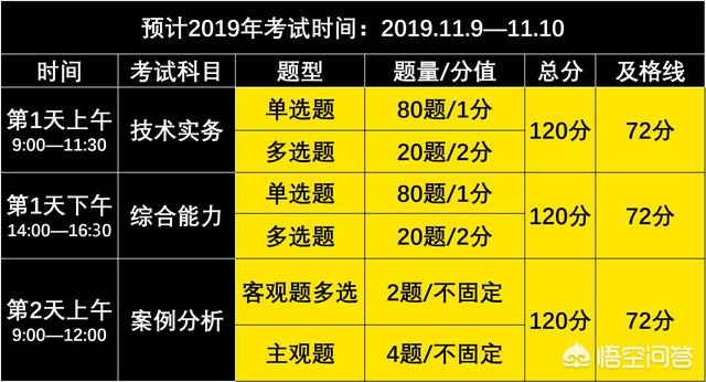 消防工程師都考什么？  第1張
