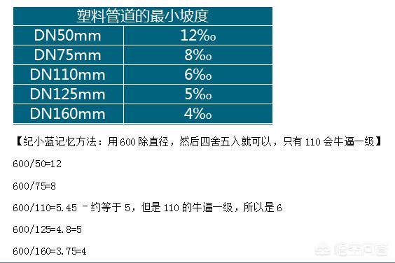 二級(jí)建造師看什么書？  第3張
