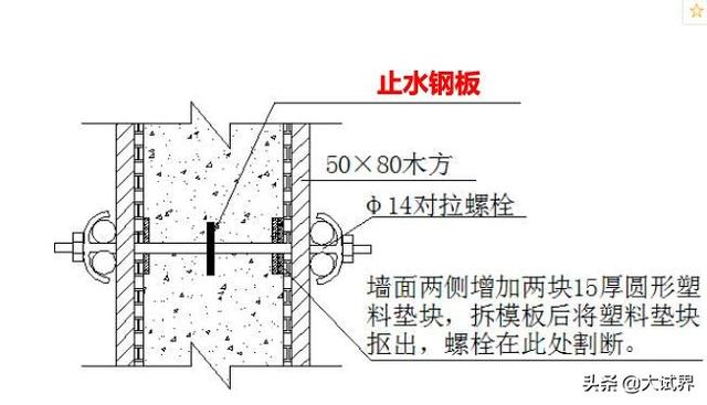 考二建需要報培訓(xùn)班嗎，為什么？  第1張