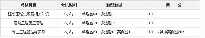 2022年二級(jí)建造師考試報(bào)名？  第1張