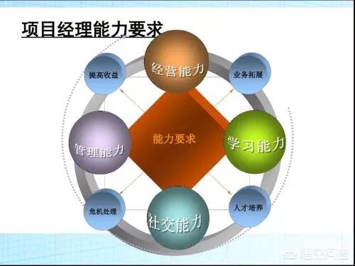 本科畢業(yè)的人可不可以考二建呢？  第1張