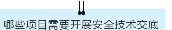 項(xiàng)目部應(yīng)如何做好安全技術(shù)交底？此篇說(shuō)全了！  第6張