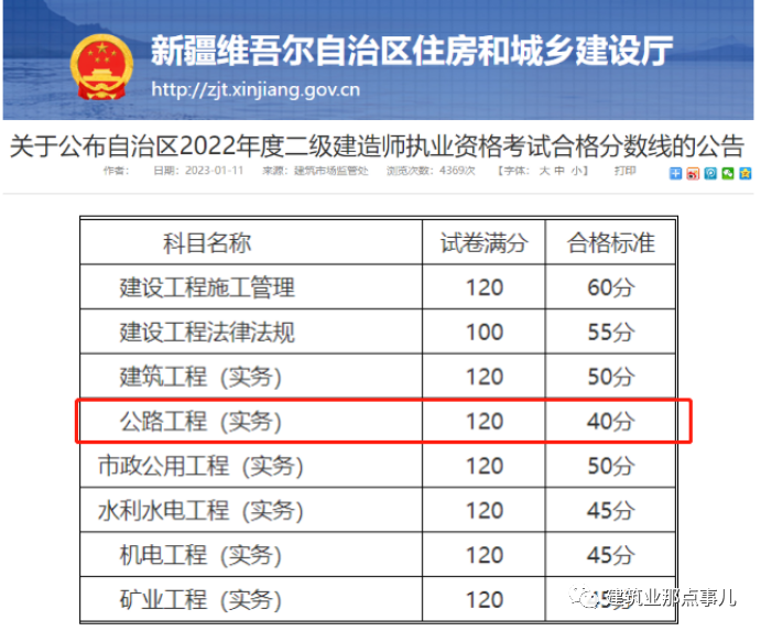 合格線終于公布了，實務(wù)37分合格！！  第2張