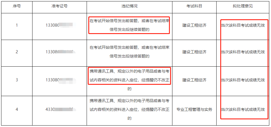 22年一建考試成績(jī)無(wú)效首批名單公布??！  第9張