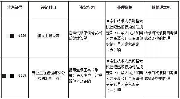 22年一建考試成績(jī)無(wú)效首批名單公布！！  第7張