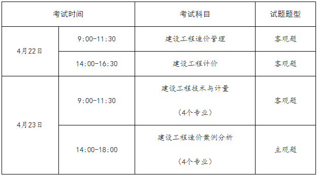 一建補考6月底查分！能趕上23年一建報名嗎？  第5張