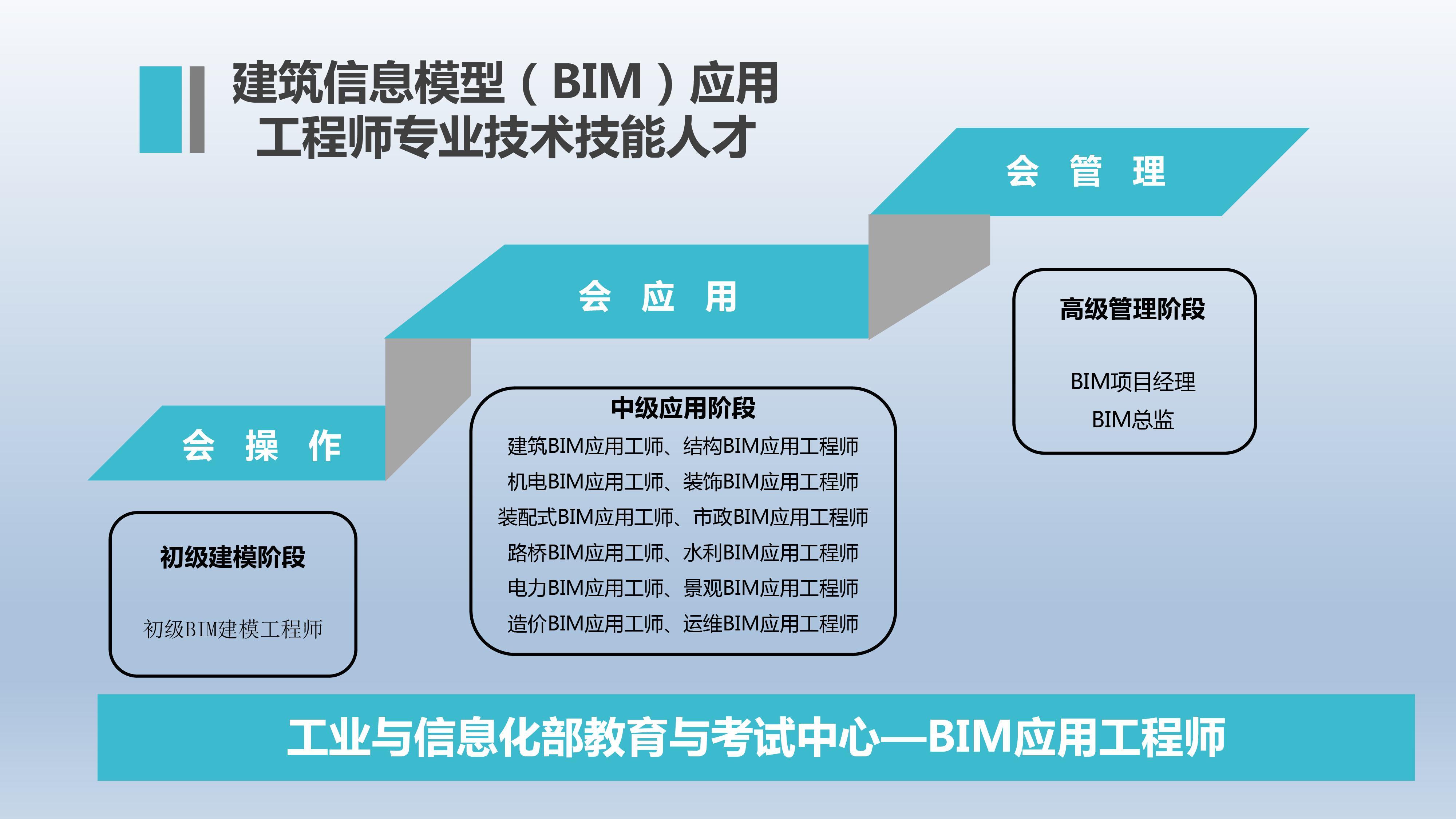 bim工程師需要哪些專業(yè)知識應聘bim工程師注意事項  第2張