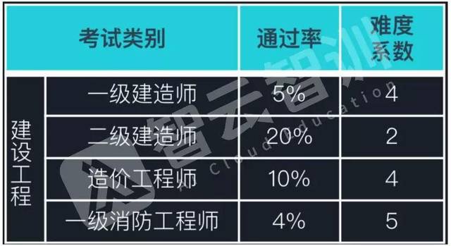 在學(xué)校里可不可以考二級建造師,在學(xué)校里可不可以考二級建造師證書  第2張