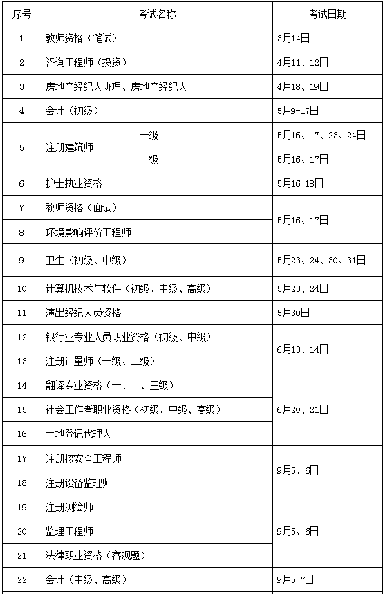 在學(xué)校里可不可以考二級建造師,在學(xué)校里可不可以考二級建造師證書  第1張