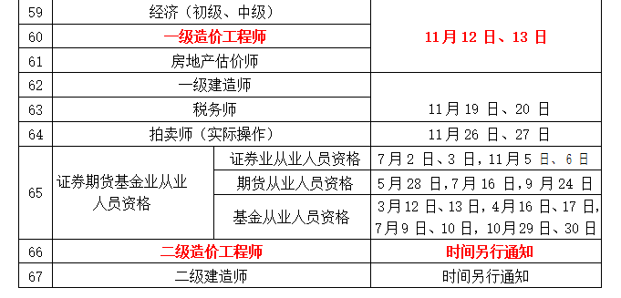 注冊造價(jià)工程師報(bào)考的時(shí)間注冊造價(jià)工程師考試吧  第1張