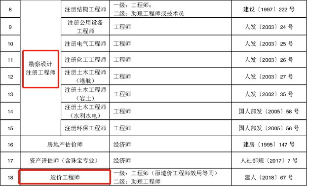 陜西造價(jià)工程師考試報(bào)名時(shí)間陜西造價(jià)工程師考試報(bào)名時(shí)間官網(wǎng)  第1張