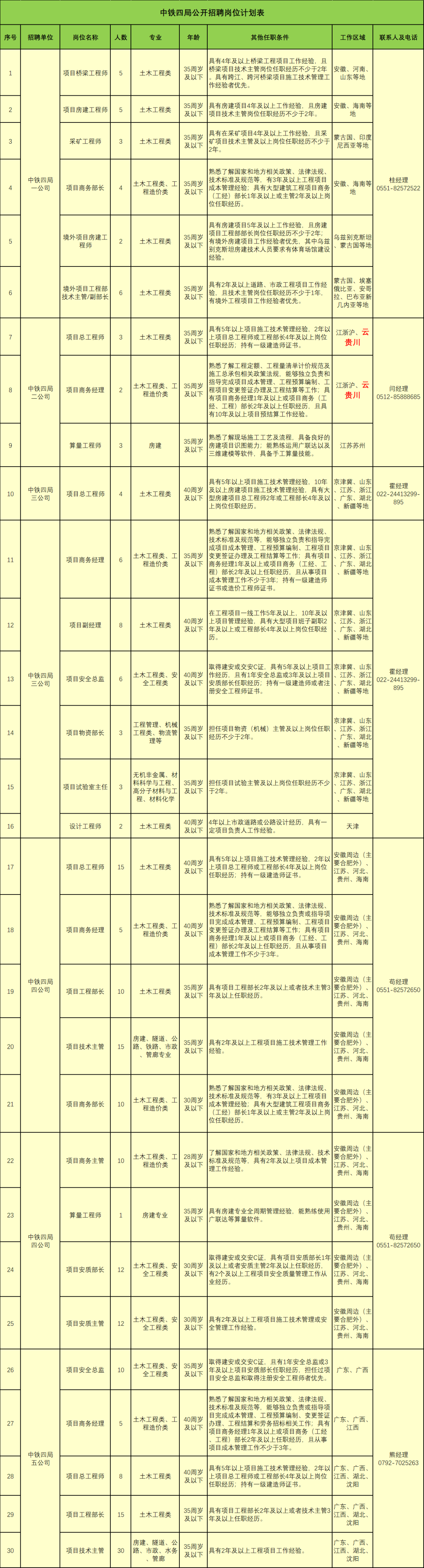 福州一級(jí)建造師招聘,福州一級(jí)市政建造師招聘  第1張