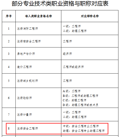 強(qiáng)制配置安全工程師的省份注冊(cè)安全工程師何時(shí)強(qiáng)制配備  第1張