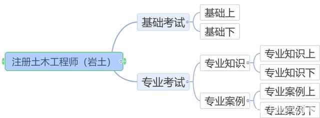 巖土工程師是不是開(kāi)卷,巖土工程師是不是開(kāi)卷考試  第1張