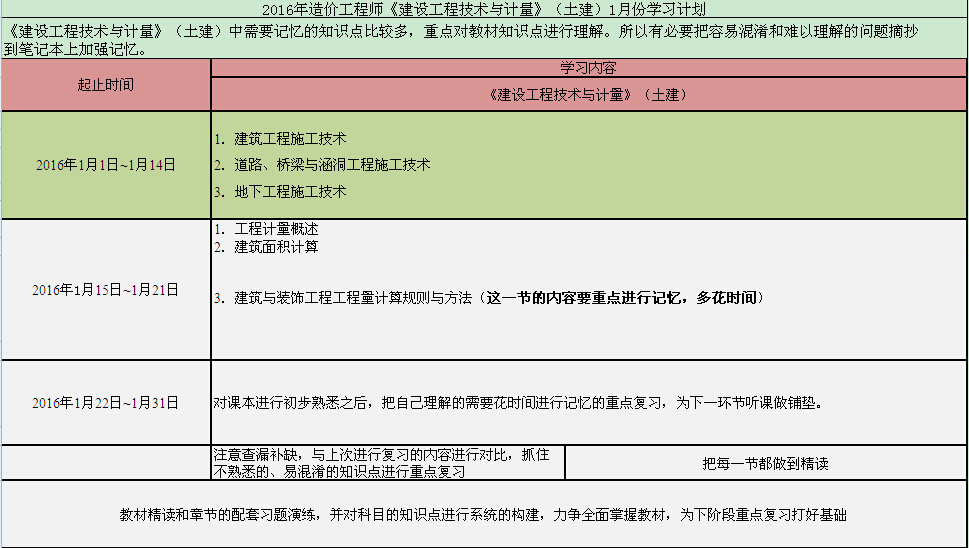 一級造價工程師備考計(jì)劃表一級造價工程師學(xué)習(xí)計(jì)劃  第1張
