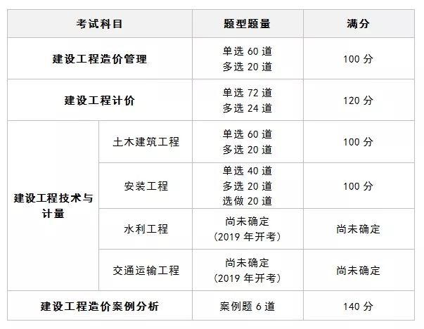 2019年造價(jià)工程師考試大綱2019年造價(jià)工程師考試大綱圖片  第1張
