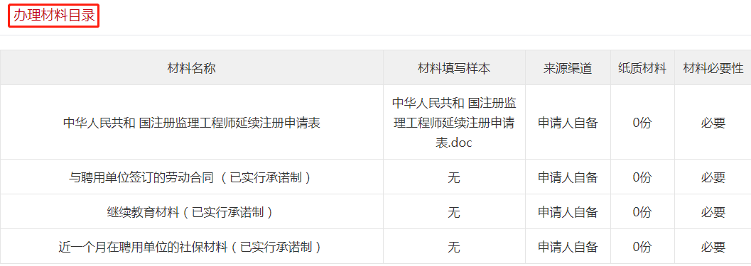 建設(shè)部監(jiān)理工程師報(bào)考時(shí)間建設(shè)部監(jiān)理工程師考試科目及分?jǐn)?shù)線  第1張