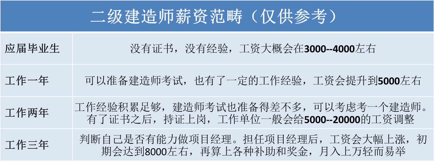天津二級(jí)建造師招聘天津二級(jí)建造師招聘單位  第2張