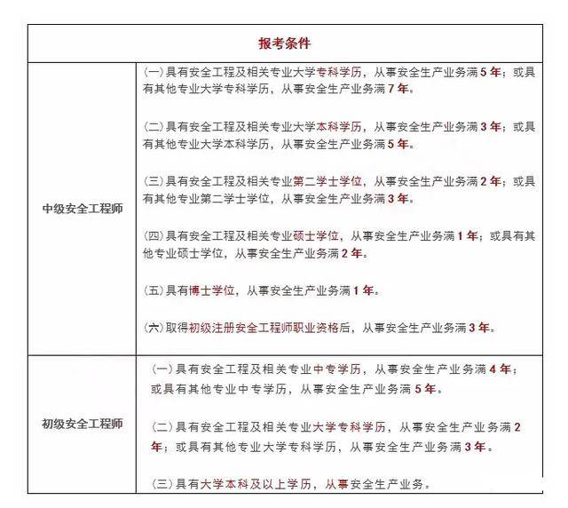 注冊(cè)安全工程師資格證書(shū)注冊(cè)安全工程師復(fù)審  第2張