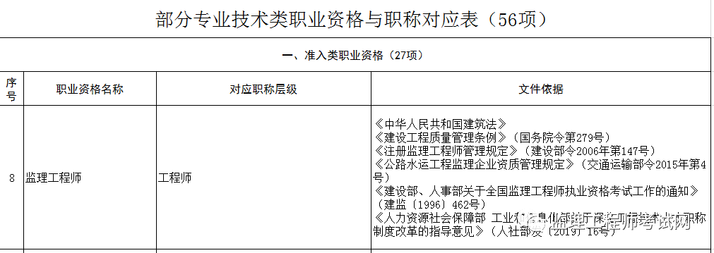 監(jiān)理工程師報考需要什么條件和資料,監(jiān)理工程師報考需要什么條件  第2張