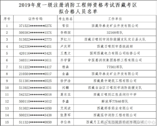 一級(jí)消防工程師歷年合格分?jǐn)?shù)線,一級(jí)消防工程師及格分?jǐn)?shù)線  第1張