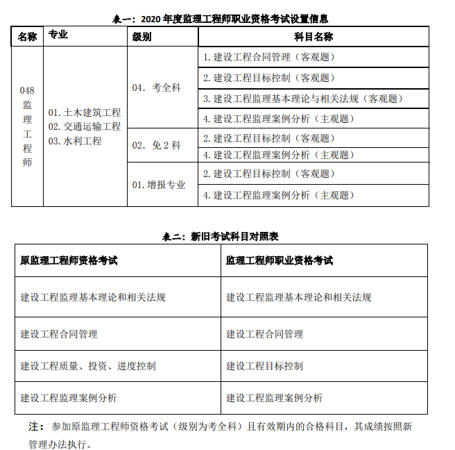 2016監(jiān)理工程師報考,各地2019年監(jiān)理工程師考試報名時間匯總  第2張